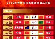九游娱乐登录-国内足球队在国际赛场遭受打击，连胜梦碎的简单介绍