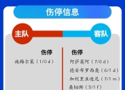 九游娱乐下载-关于十人作战，球队力保不败走势的信息