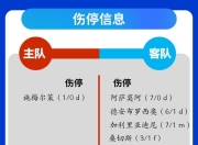 九游娱乐下载-关于十人作战，球队力保不败走势的信息