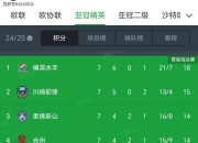 九游娱乐官方平台-关于上港积分跌至倒数第二，陷入降级区的信息