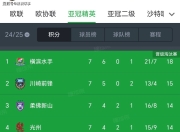 九游娱乐官方平台-关于上港积分跌至倒数第二，陷入降级区的信息