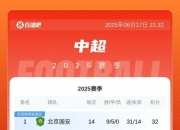 九游官网入口充值-实力球队连续胜出，积分榜稳坐第一