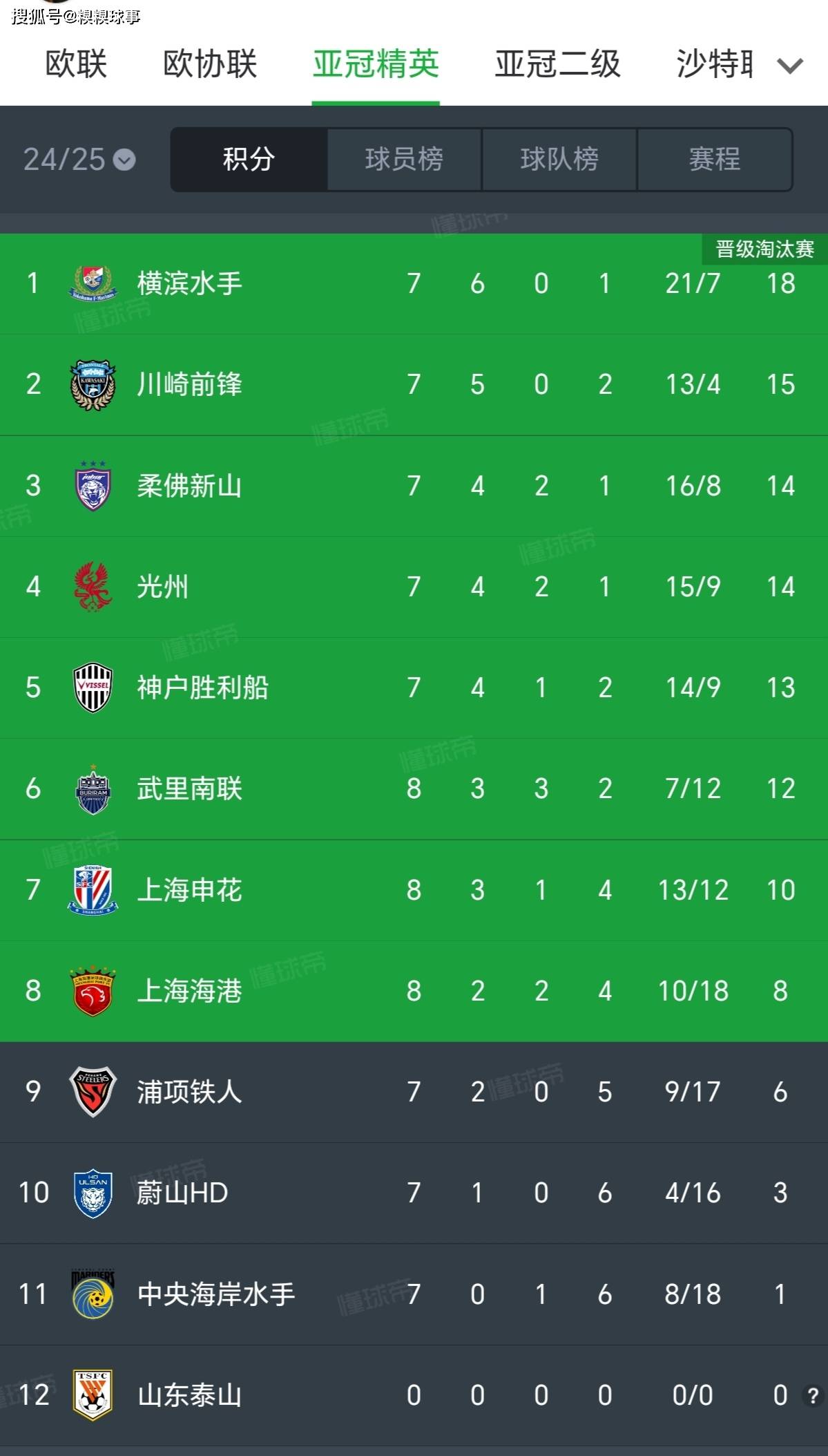 关于上港积分跌至倒数第二，陷入降级区的信息