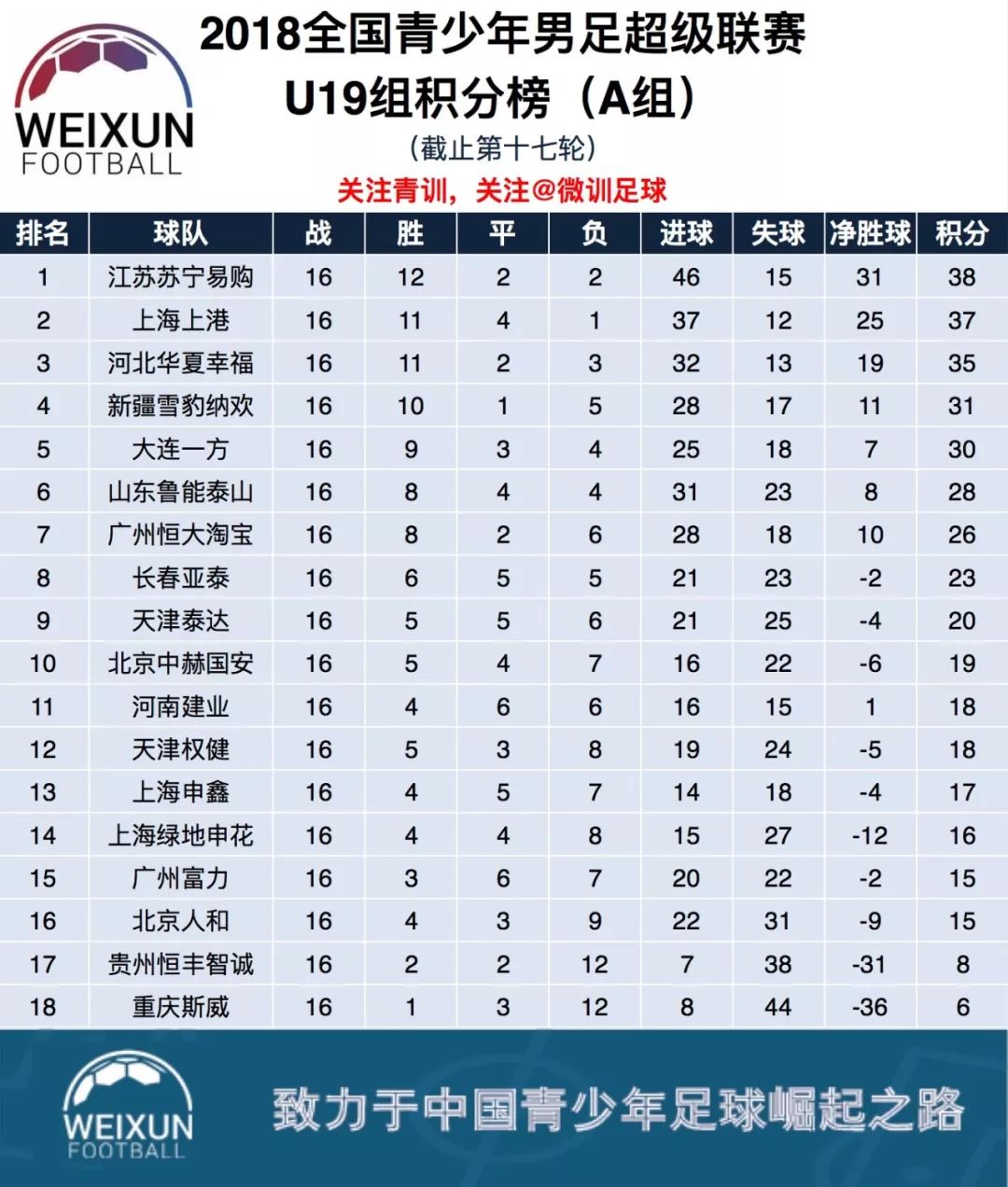 包含恒大客场不敌国安，积分榜领先优势逐渐缩小的词条