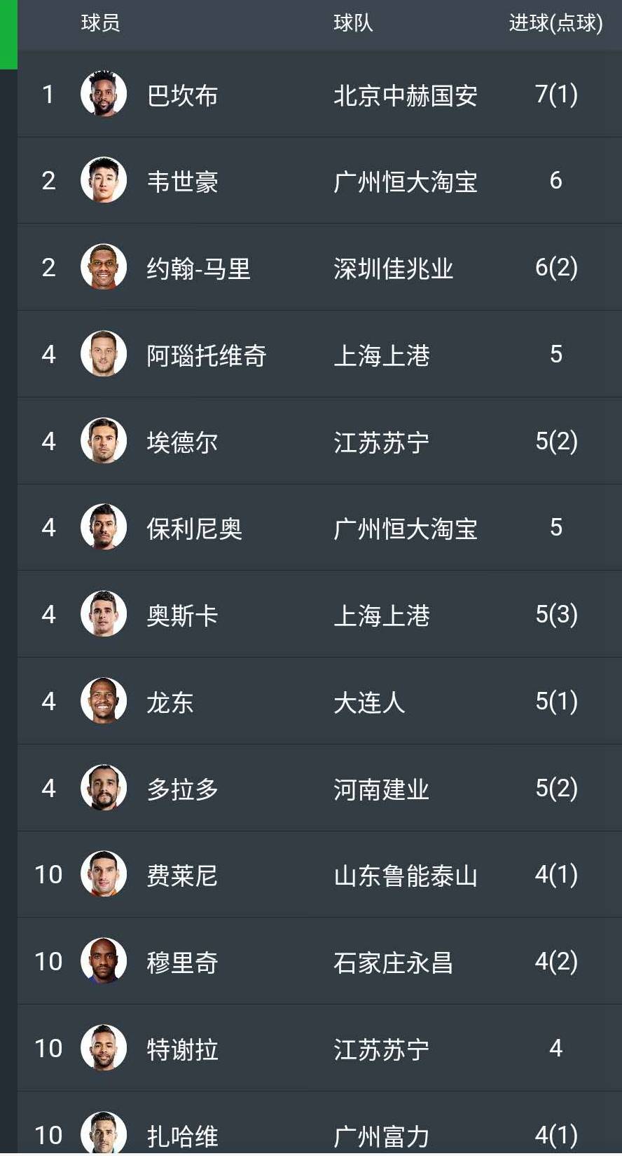 包含恒大客场不敌国安，积分榜领先优势逐渐缩小的词条