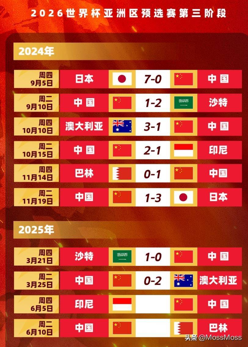国内足球队在国际赛场遭受打击，连胜梦碎的简单介绍