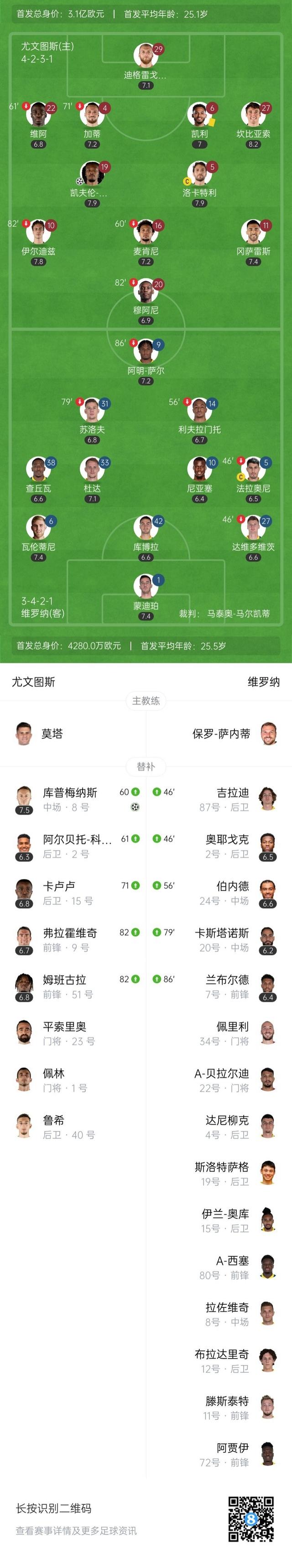 维罗纳客场擒敌，稳健表现令人期待