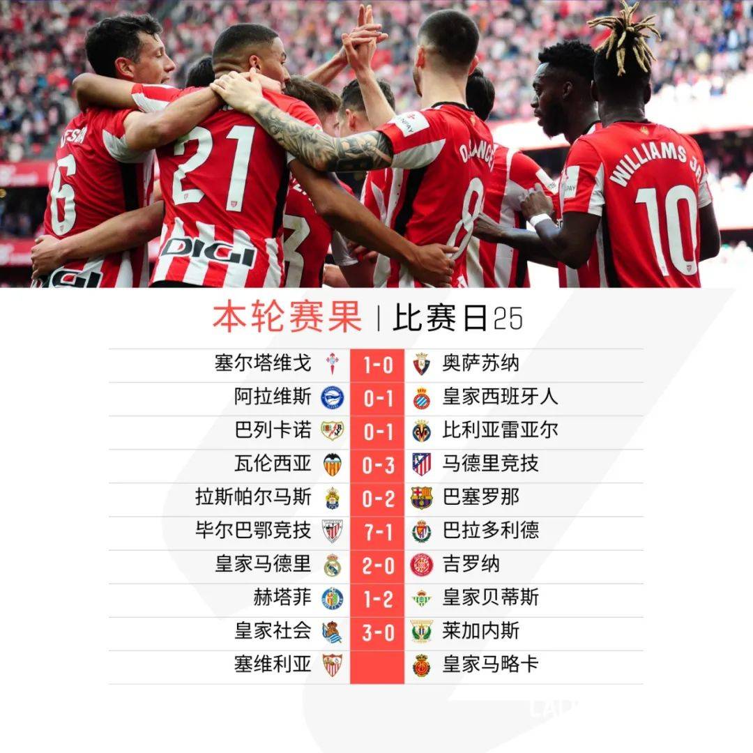 关于西甲竞技水平提升，多位新秀崭露头角的信息