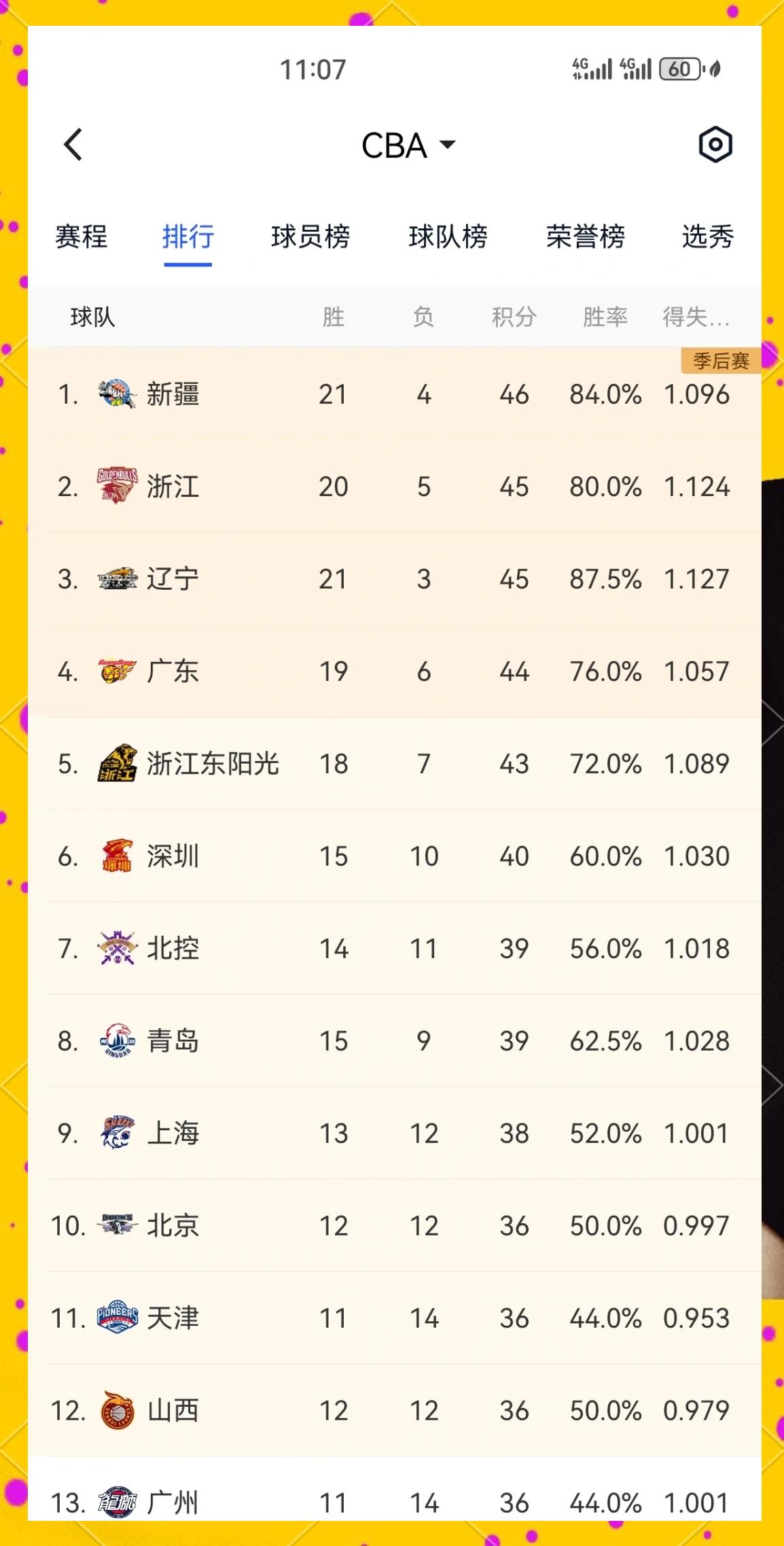 实力球队连续胜出，积分榜稳坐第一